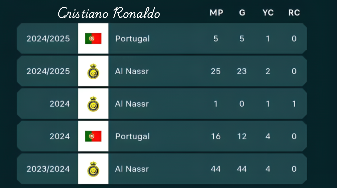 Ronaldo vs. Messi: Who Dominates the 2025 Earnings Race?