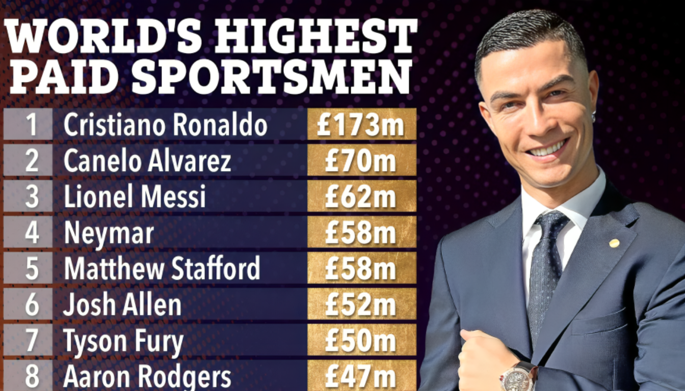 Base Salary vs. Bonuses: How Ronaldo Earns $1.4M Per Week