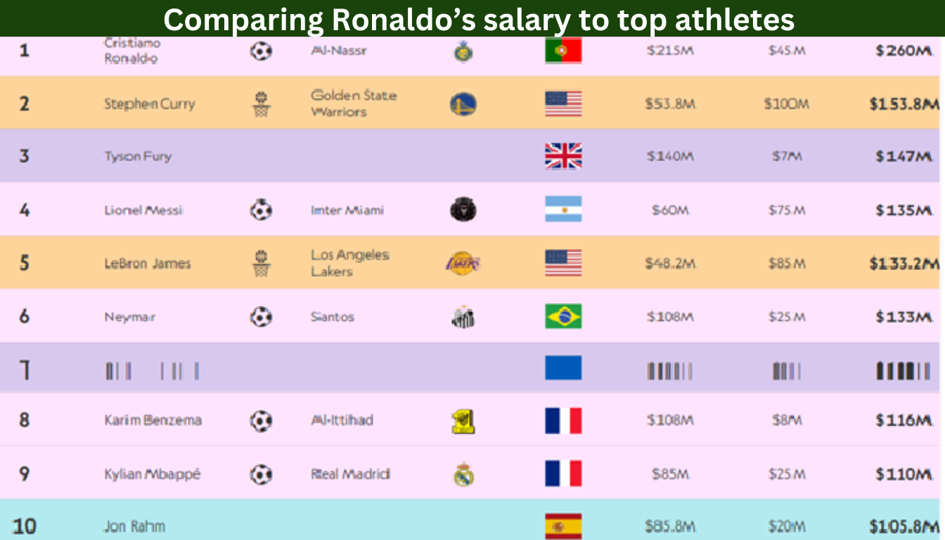 The Numbers Behind Ronaldo’s Record-Breaking $500M Al-Nassr Agreement