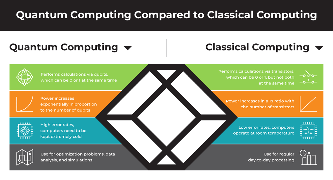 Elon Musk’s Quantum Computing Investments