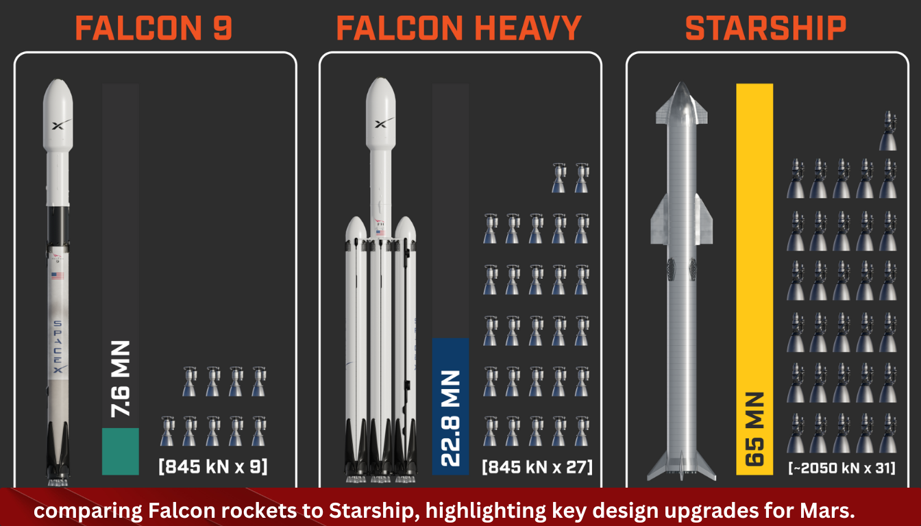 Mars colonization blueprints