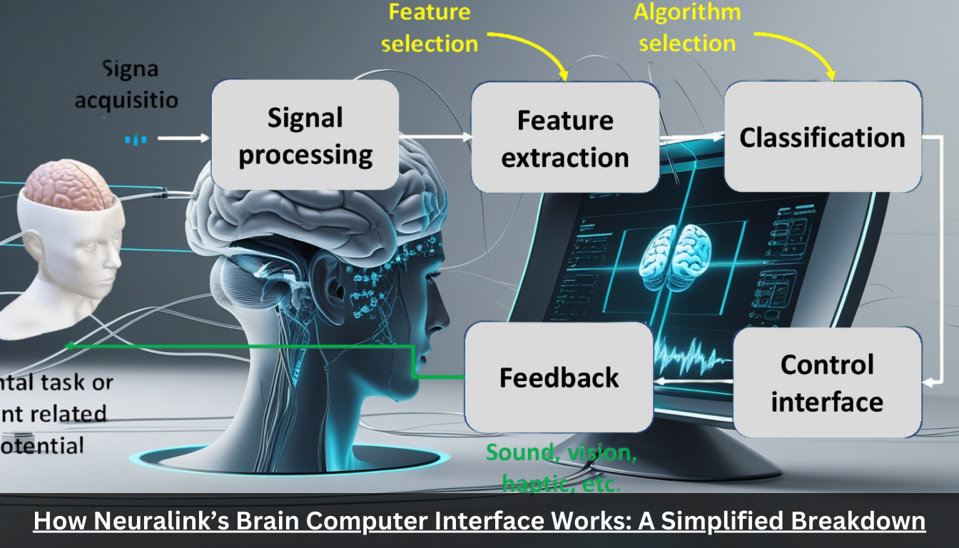 How Neuralink’s Brain Computer Interface Works: A Simplified Breakdown