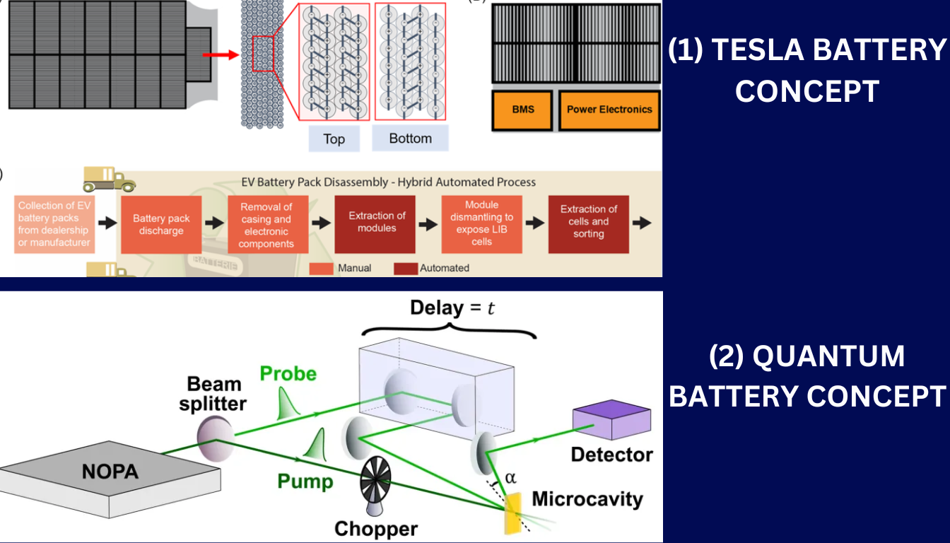 Quantum Batteries and Self-Driving Cars: Tesla’s Silent Revolution