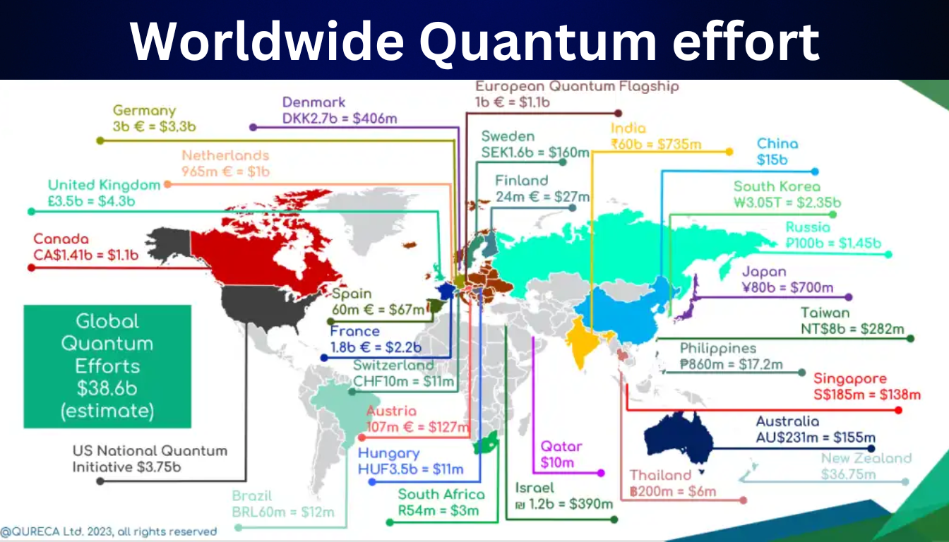 The $10 Billion Quantum Race: Musk vs. Google, IBM, and China